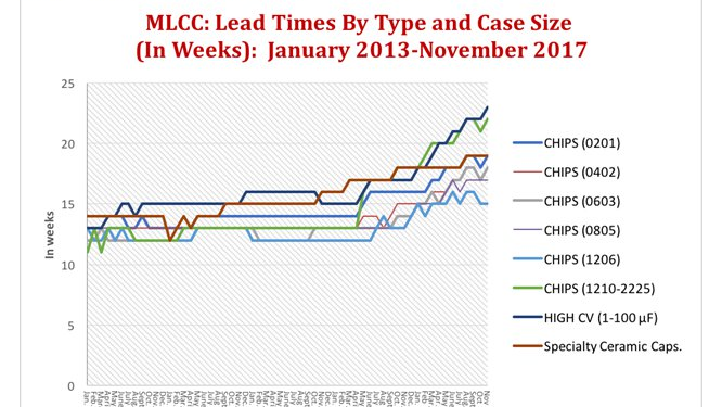 Component Market Shortages: Passives MLCCs