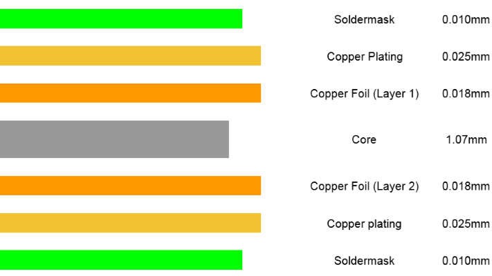 PCB Options: Custom PCB Board Thickness