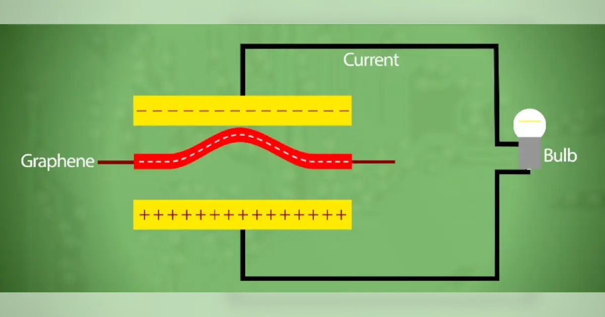 Doing Something Magical