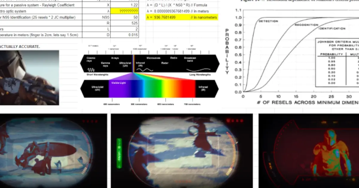 Fourth Annual MacroFab Star Wars Christmas Special